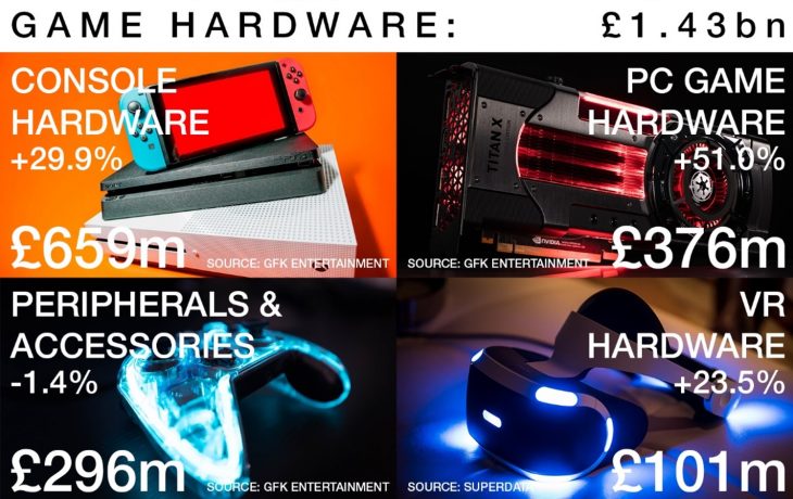 UK game hardware 2017
