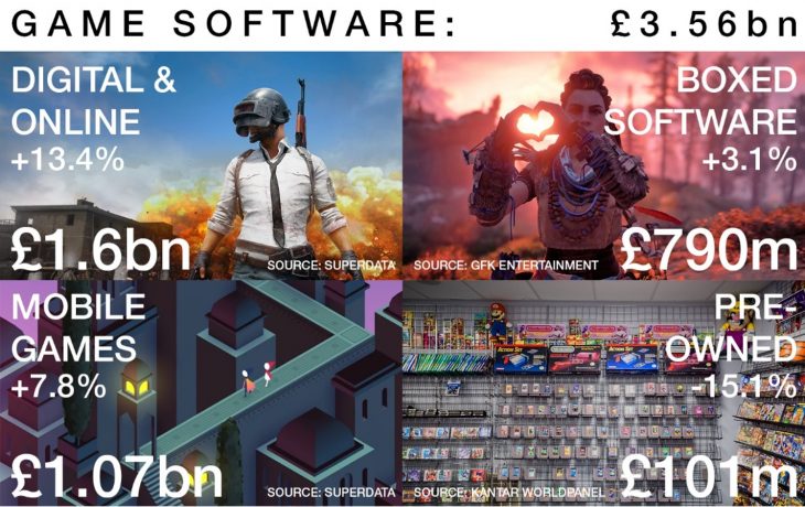 UK game software 2017