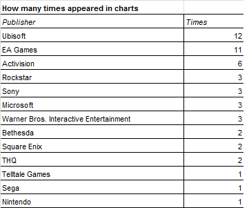 Christmas Chart - Publishers