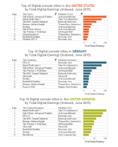 Last Year’s Releases Top this Month’s Digital Sales Chart