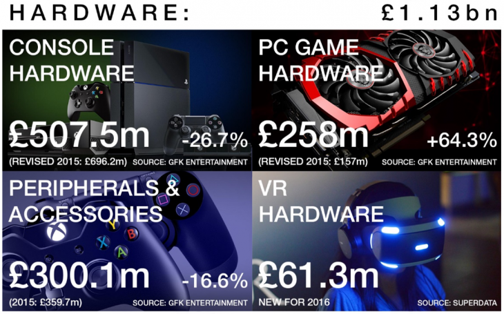 Hardware Sales - UKIE