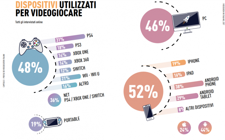 Italian Platforms 2017