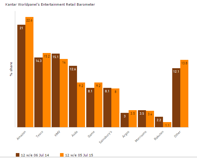 Kantar Retail Barometer