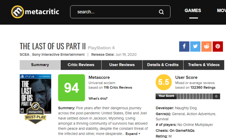 Metacritic Users Picks The Last of Us Part II as the Best Game of