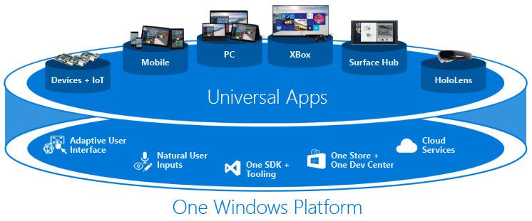 Microsoft UWP