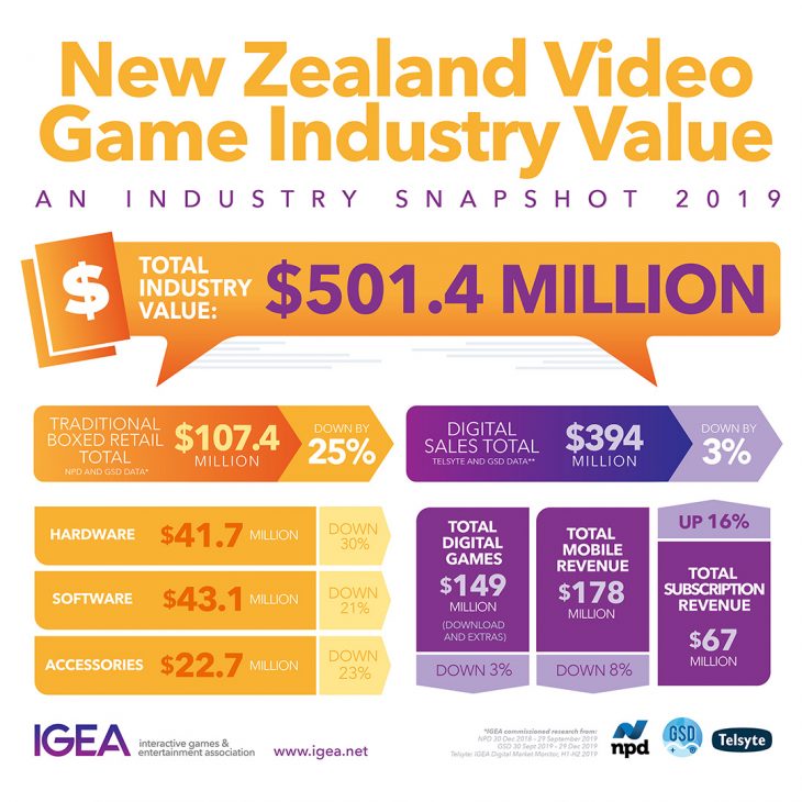 New Zealand Game Industry 2019
