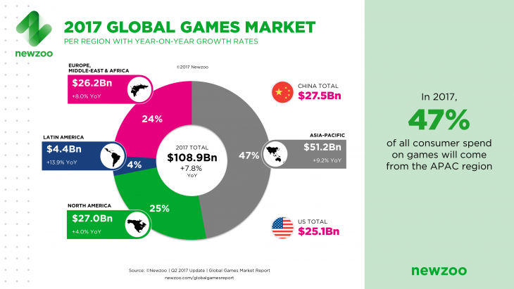 2017 Global Games Market Geography