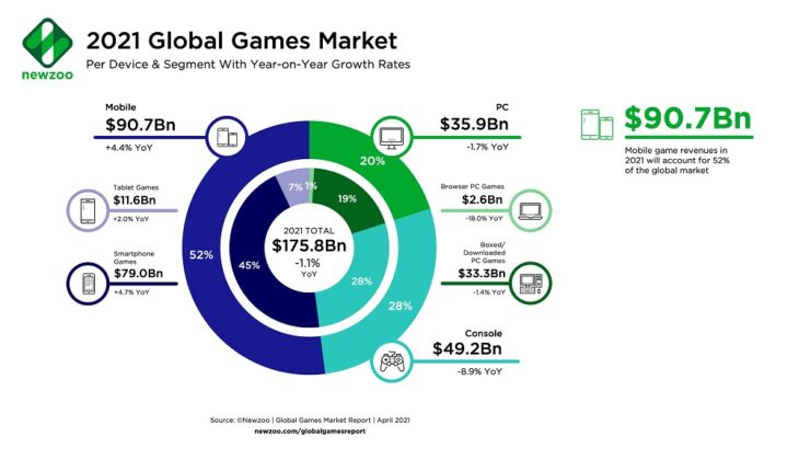 Newzoo 2021 Global Games