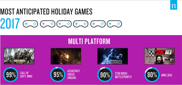 Nielsen Most Anticipated Games 2017 - Multiplatform