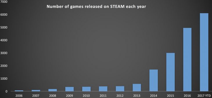 Number of Games Released Each Year on Steam