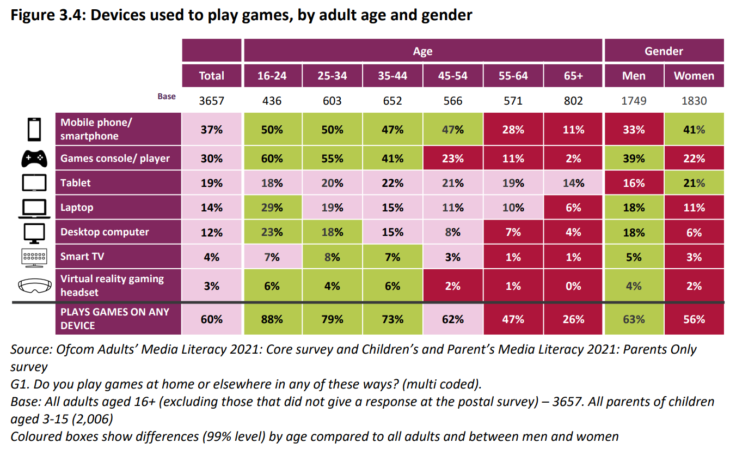 Ofcom Online Nation 2022 report - Screenshot