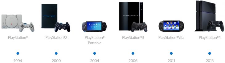 all playstation systems