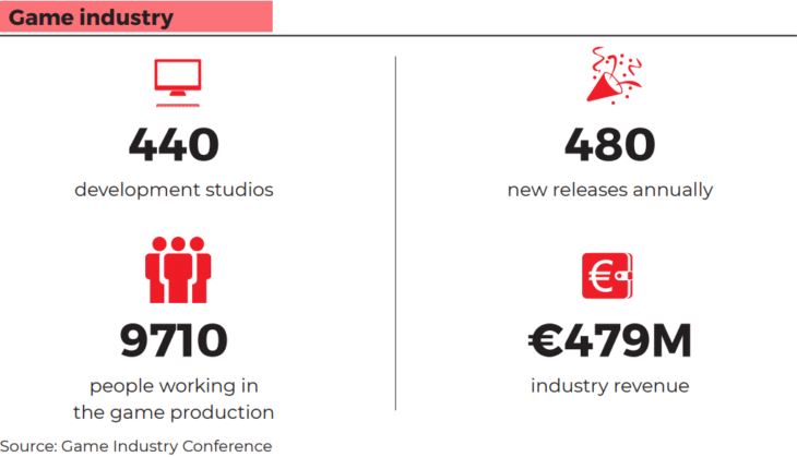 Polish Game Industry 2019