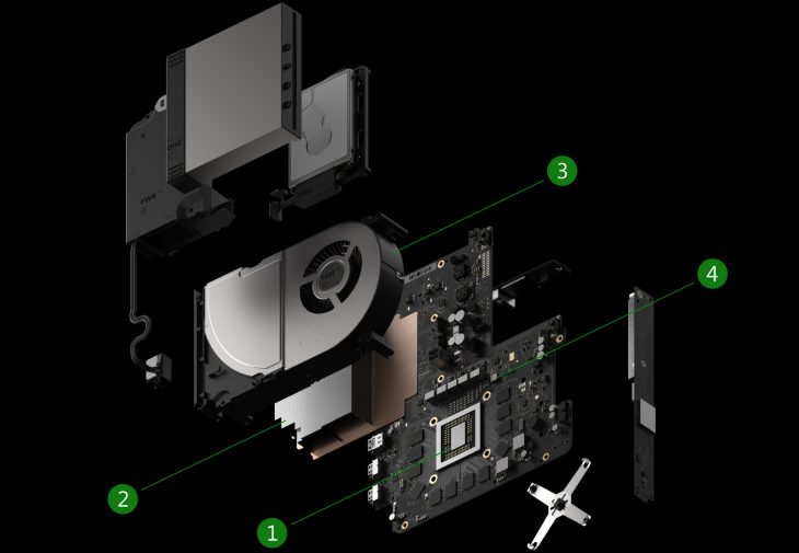 Project Scorpio