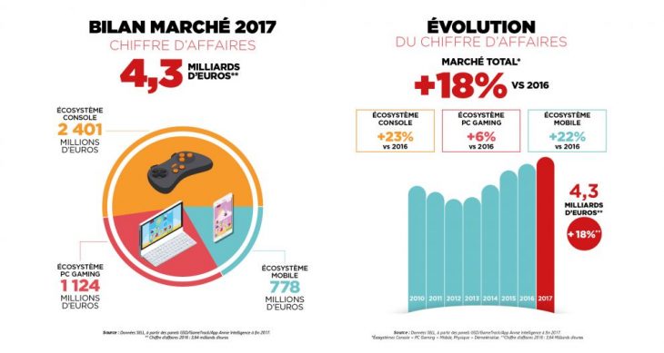 SELL 2017 report - annual sales