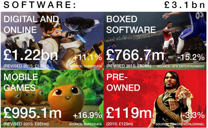 Software sales UK - UKIE