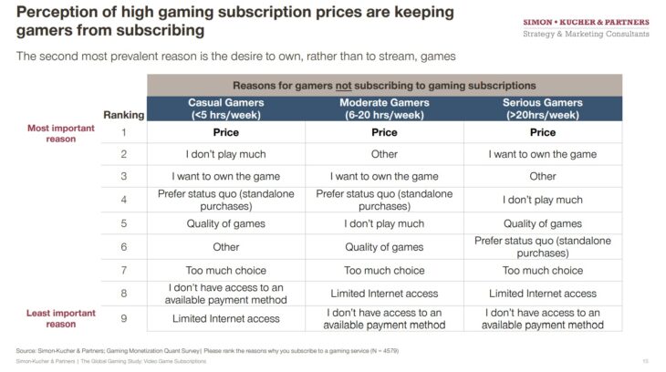 Subscription Services Survey