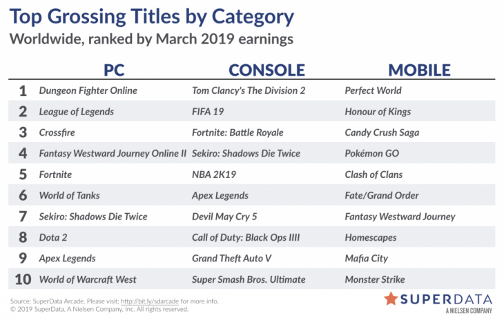 SuperData - March 2019