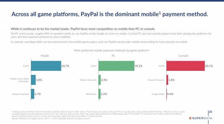 SuperData Payment Preferences