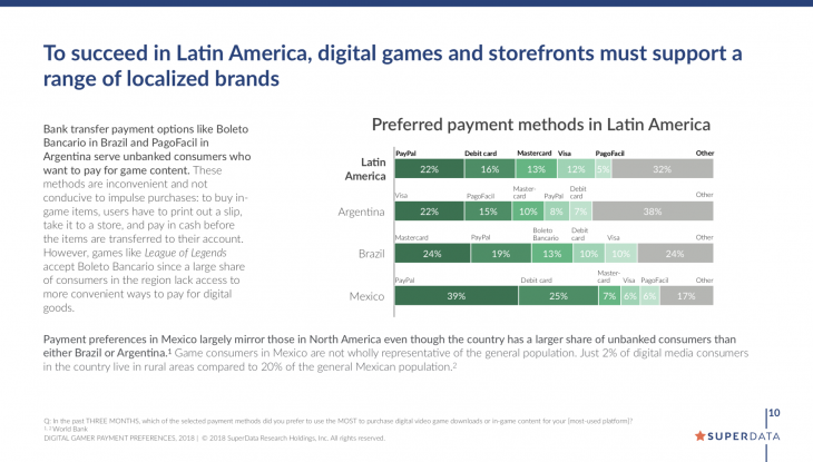 Payment methods in Latin America