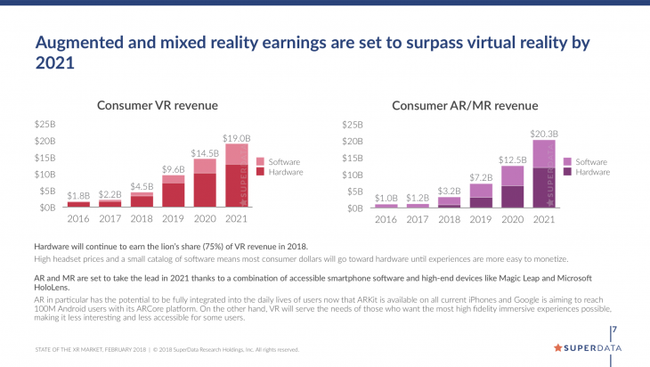 SuperData Research Virtual Reality XR Report