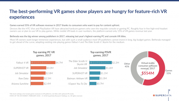SuperData Research Virtual Reality XR Report
