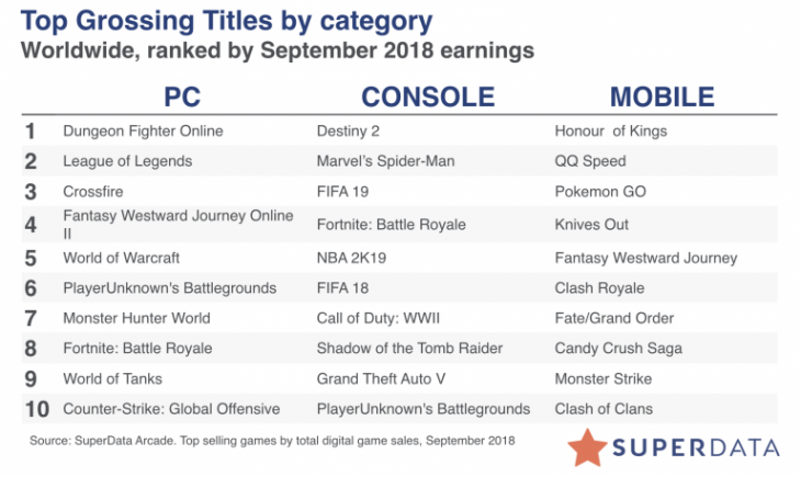 Nba 2k18 Sales Charts