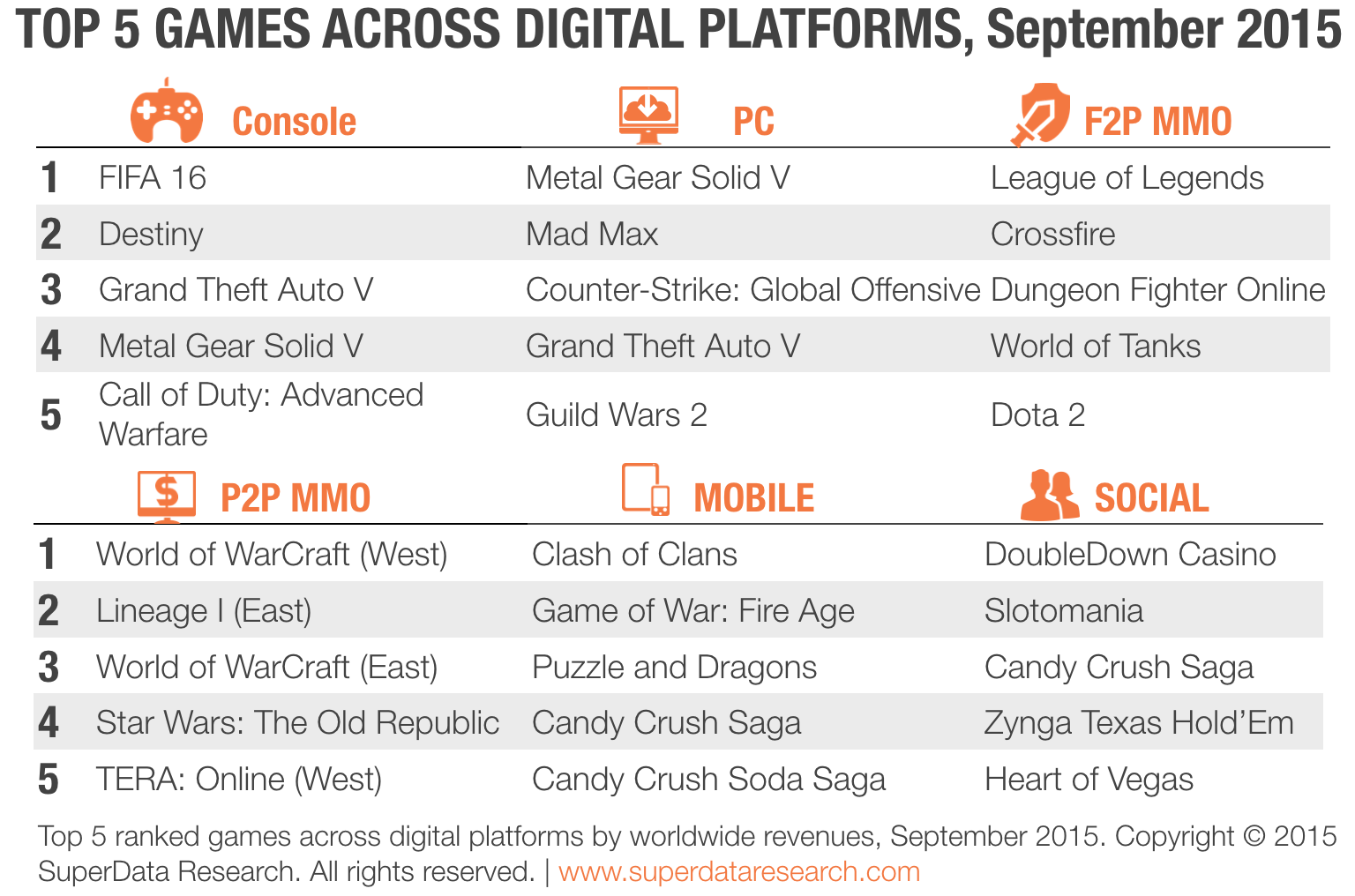 Digital Chart