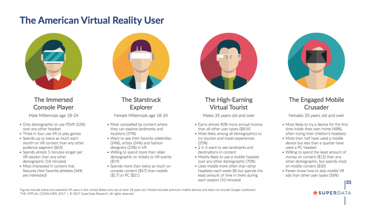 SuperData Research Virtual Reality XR Report 3