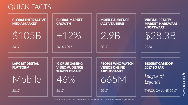 SuperData Quick Facts June-2017