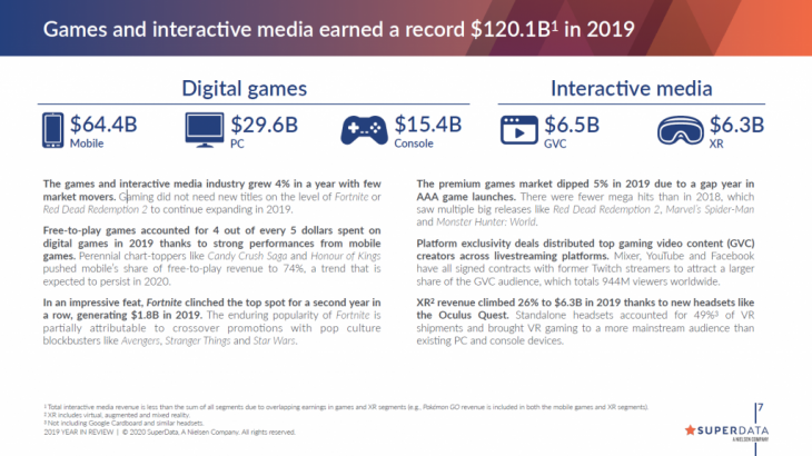 SuperData’s 2019 year in review for digital games