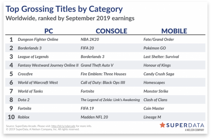 Superdata September 2019