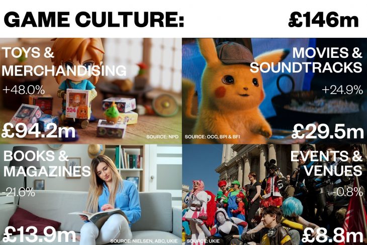 UK Game Culture 2019