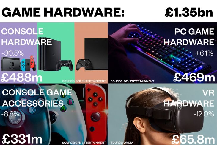 UK Game Hardware 2019