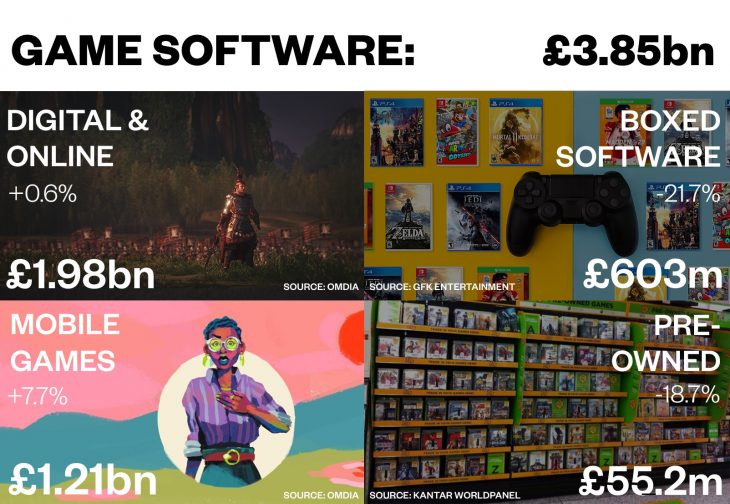 UK Game Software 2019