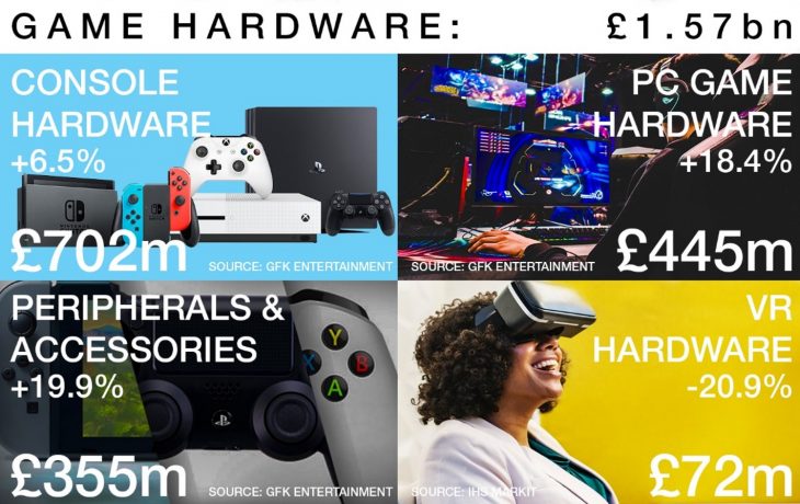 Ukie 2018 UK Games Hardware