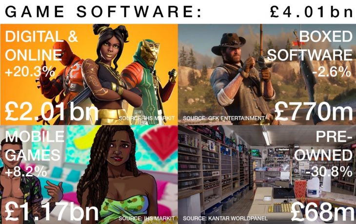 Ukie 2018 UK Games Software
