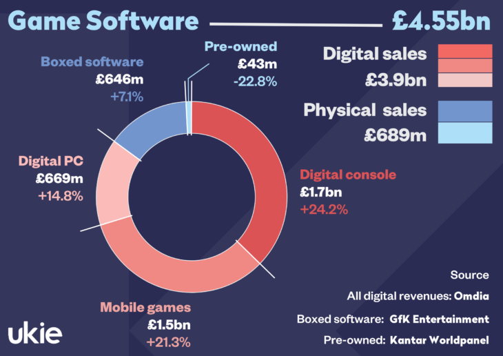 UK Software 2020