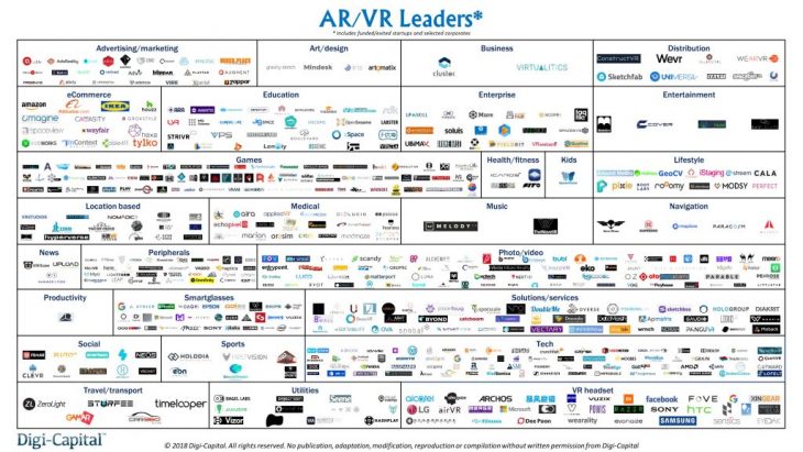 AR/VR leader