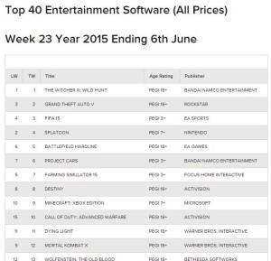 Game Charts