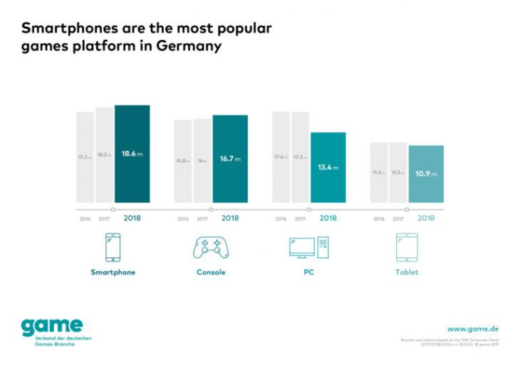 Germany Games Platforms