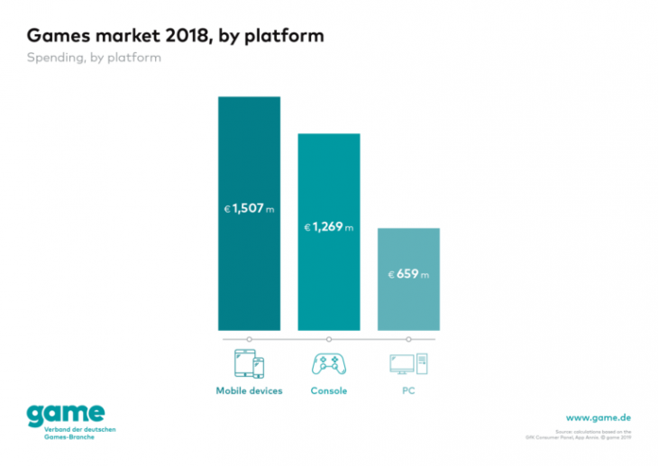 German Games Market