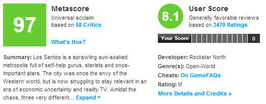 Metacrtitic game reveiw